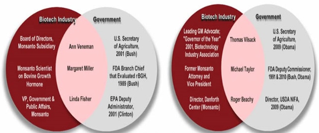 biotech-government-officials