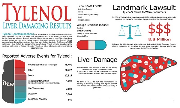 tylenol-lawyer-acetaminophen-liver-damage-tylenol-side-effects-infographic-smaller-600