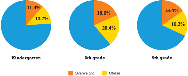 us_overweight